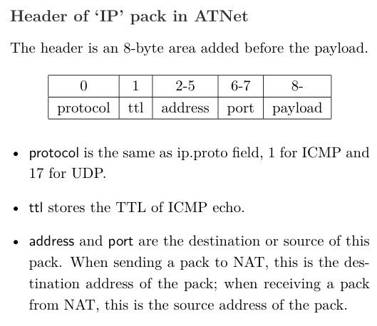ATNet (acoustic networking)